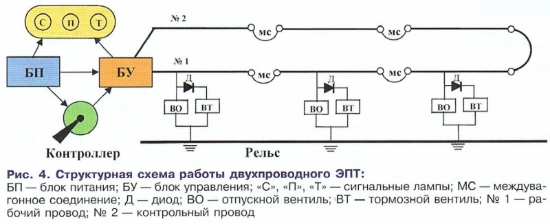 Схема эпт пассажирского поезда с локомотивной тягой