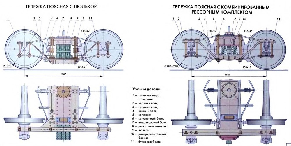 Тележка пассажирского вагона схема