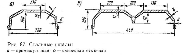 Что относится к рельсовым опорам