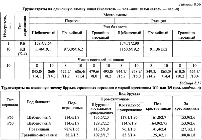 Технологическая карта по смене одиночной деревянной шпалы