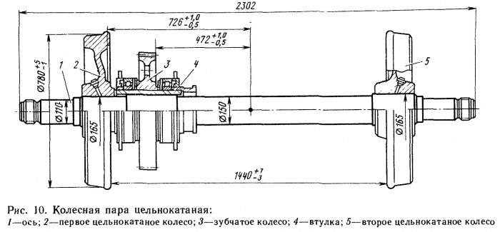 Колесная пара чертеж с размерами