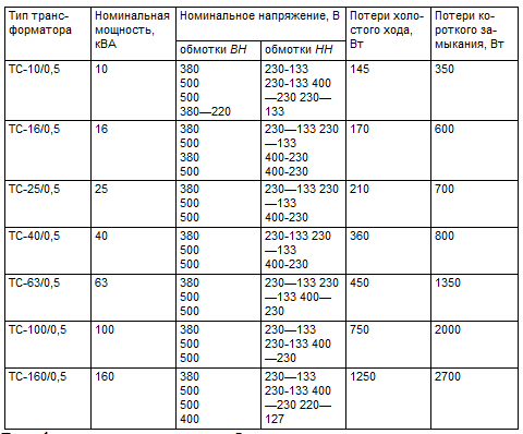 Трехфазные низковольтные сухие силовые трансформаторы (ТС/ТСЗ/ТСР/ТСЗР/ТСТ)