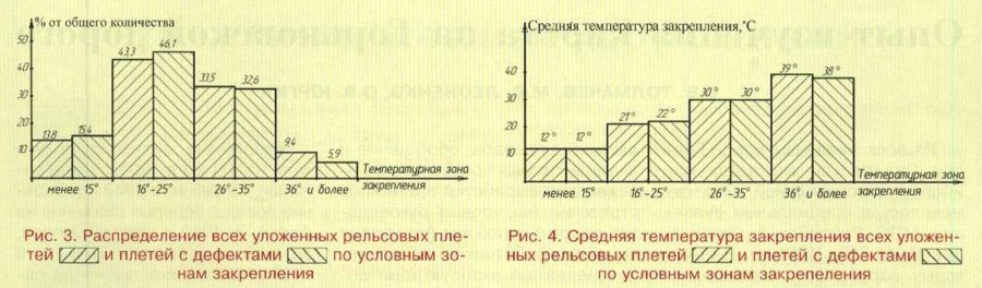 что такое оптимальная температура закрепления рельсовой плети. Смотреть фото что такое оптимальная температура закрепления рельсовой плети. Смотреть картинку что такое оптимальная температура закрепления рельсовой плети. Картинка про что такое оптимальная температура закрепления рельсовой плети. Фото что такое оптимальная температура закрепления рельсовой плети