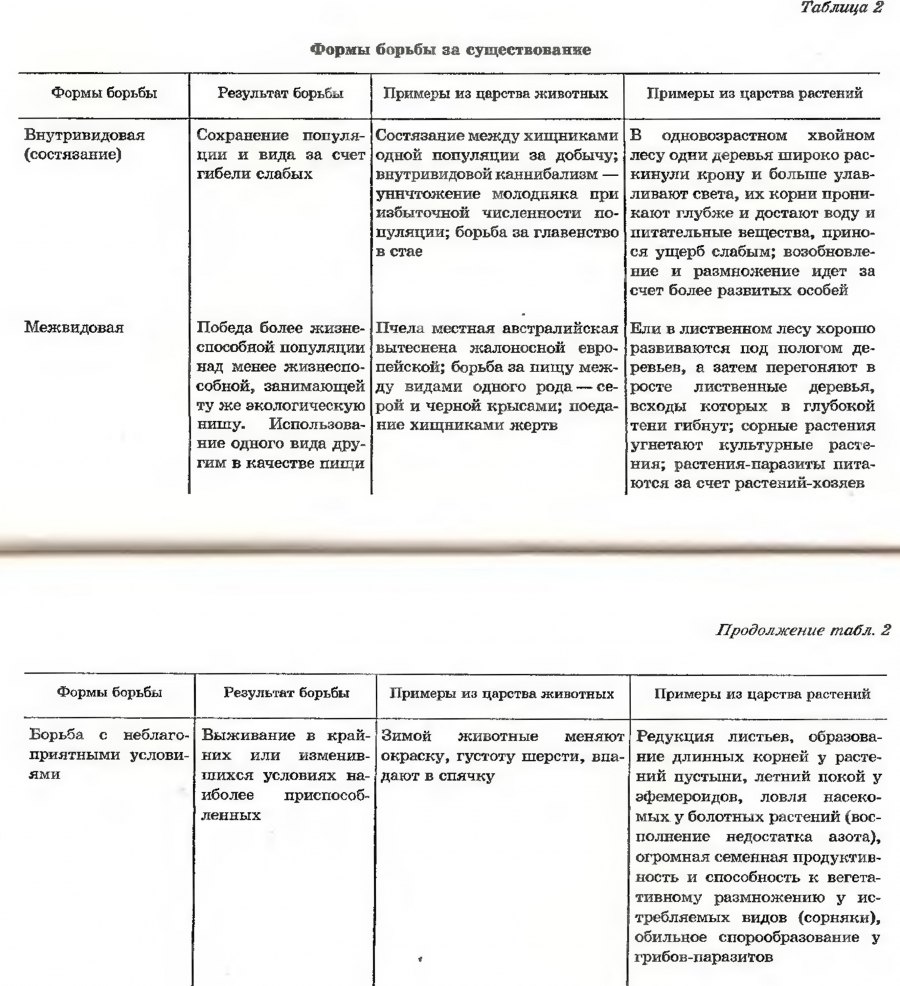 СЦБИСТ - железнодорожный форум, блоги, фотогалерея, социальная сеть -  Показать сообщение отдельно - Основные положения учения Ч. ДАРВИНА