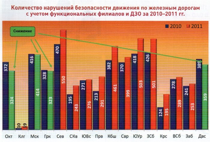 Курсовая работа: Система обеспечения безопасности движения поездов