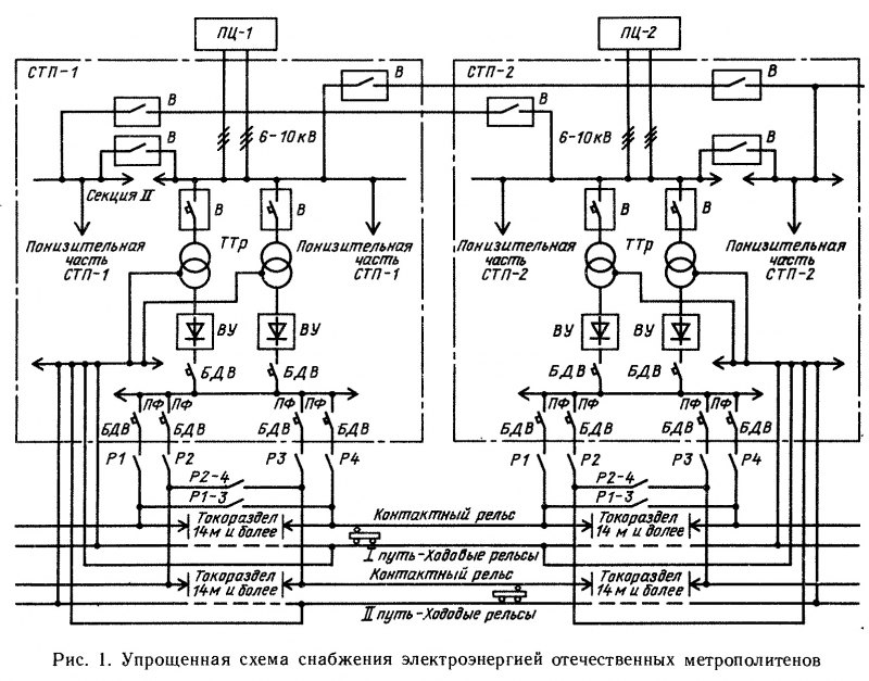 Схема стп метрополитена