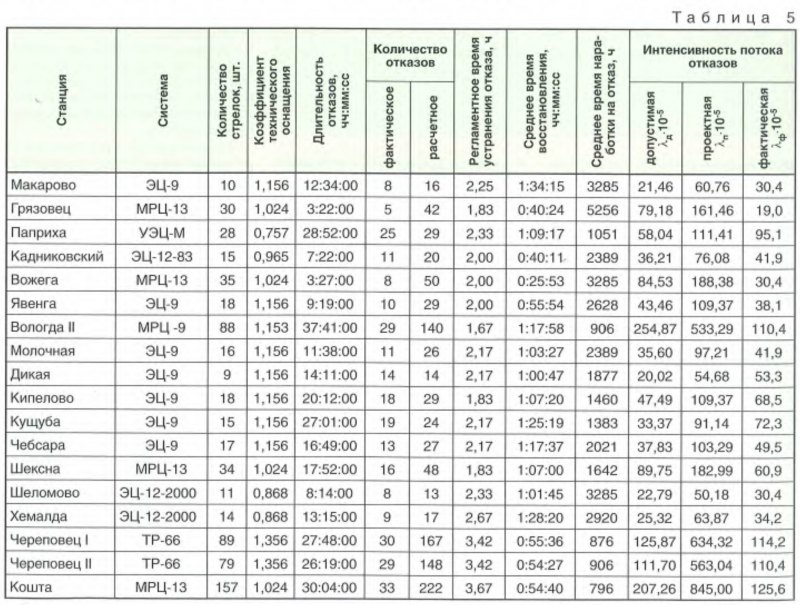 Выберите чего позволит добиться внедрение системы урран. w45ey4w5shsdthseywer 4997. Выберите чего позволит добиться внедрение системы урран фото. Выберите чего позволит добиться внедрение системы урран-w45ey4w5shsdthseywer 4997. картинка Выберите чего позволит добиться внедрение системы урран. картинка w45ey4w5shsdthseywer 4997. Внедрение методологии УРРАН в хозяйстве автоматики и телемеханики