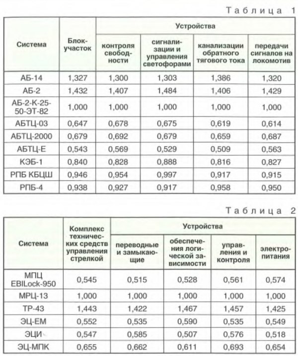 Выберите чего позволит добиться внедрение системы урран. w4e5y54erhe4sw54wy56 210. Выберите чего позволит добиться внедрение системы урран фото. Выберите чего позволит добиться внедрение системы урран-w4e5y54erhe4sw54wy56 210. картинка Выберите чего позволит добиться внедрение системы урран. картинка w4e5y54erhe4sw54wy56 210. Внедрение методологии УРРАН в хозяйстве автоматики и телемеханики