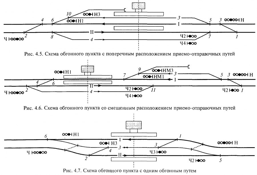 Построение немасштабной схемы станции расстановка предельных столбиков и сигналов