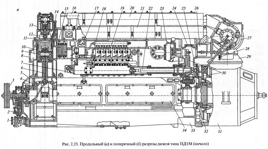 Курсовая работа: Турбокомпрессор ТКР-23 дизеля М-756 тепловоза