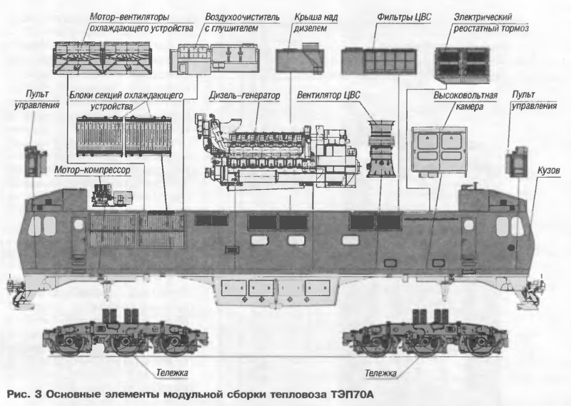 Схема тепловоза тэп 70 бс