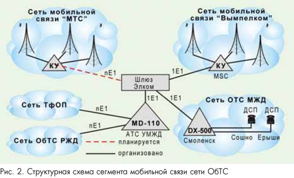 какие ресурсы использует в своей работе система рорс gsm. Смотреть фото какие ресурсы использует в своей работе система рорс gsm. Смотреть картинку какие ресурсы использует в своей работе система рорс gsm. Картинка про какие ресурсы использует в своей работе система рорс gsm. Фото какие ресурсы использует в своей работе система рорс gsm