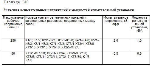 Что обеспечивает панели пв2 эц и пв 3 эц. Смотреть фото Что обеспечивает панели пв2 эц и пв 3 эц. Смотреть картинку Что обеспечивает панели пв2 эц и пв 3 эц. Картинка про Что обеспечивает панели пв2 эц и пв 3 эц. Фото Что обеспечивает панели пв2 эц и пв 3 эц