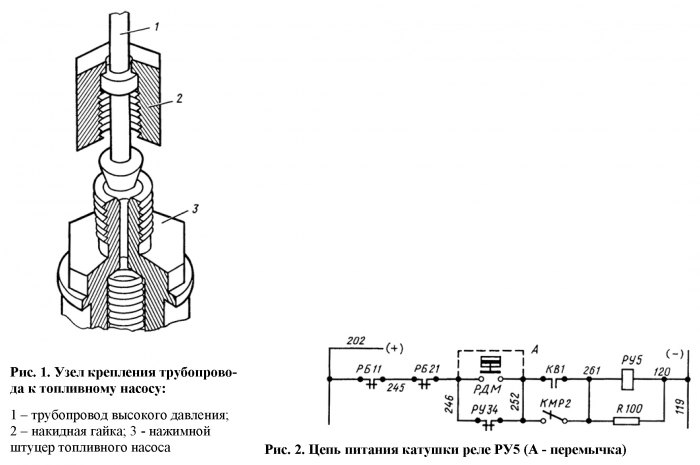 Тема. Топливная система тепловоза ТЭМ2, ЧМЭ3.