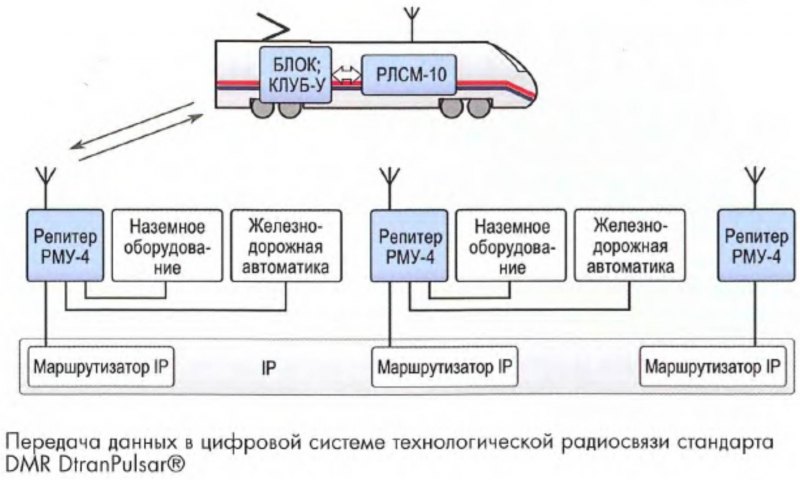 Схема dmr связи