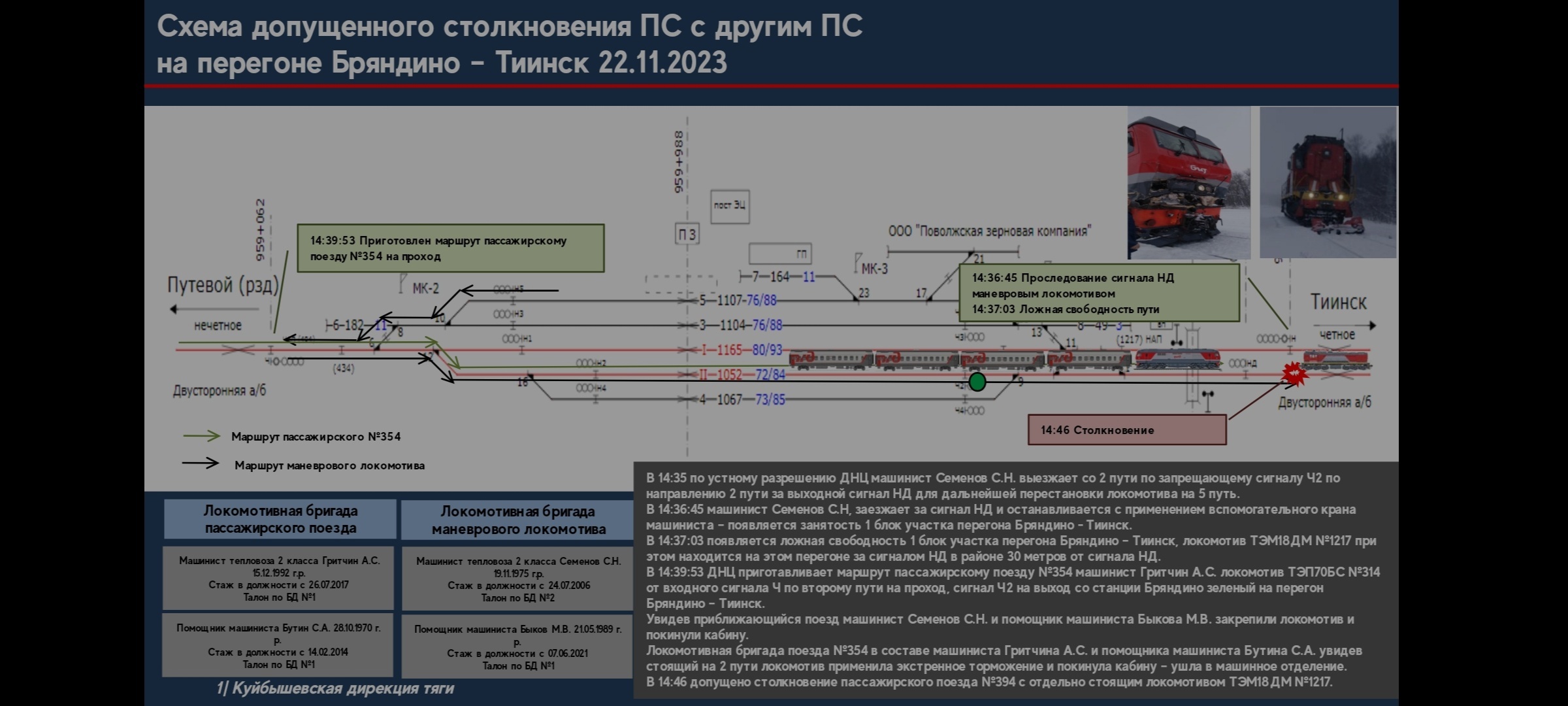 Столкновение поездов на перегоне Бряндино - Тиинск КБШ 22 ноября 2023 г. -  СЦБИСТ - железнодорожный форум, блоги, фотогалерея, социальная сеть