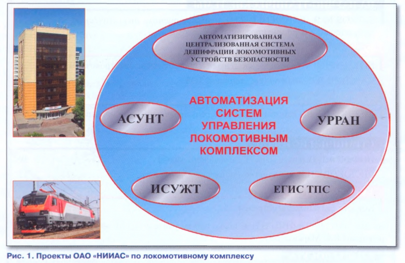 какая автоматизированная система локомотивного комплекса является источником первичной информации. Смотреть фото какая автоматизированная система локомотивного комплекса является источником первичной информации. Смотреть картинку какая автоматизированная система локомотивного комплекса является источником первичной информации. Картинка про какая автоматизированная система локомотивного комплекса является источником первичной информации. Фото какая автоматизированная система локомотивного комплекса является источником первичной информации