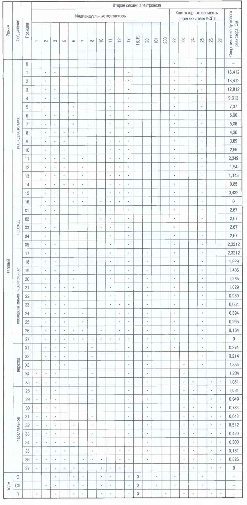 05-2014] Электрические схемы электровоза ВЛ10 - СЦБИСТ - железнодорожный  форум, блоги, фотогалерея, социальная сеть