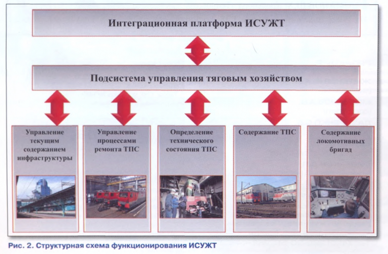 какая автоматизированная система локомотивного комплекса является источником первичной информации. Смотреть фото какая автоматизированная система локомотивного комплекса является источником первичной информации. Смотреть картинку какая автоматизированная система локомотивного комплекса является источником первичной информации. Картинка про какая автоматизированная система локомотивного комплекса является источником первичной информации. Фото какая автоматизированная система локомотивного комплекса является источником первичной информации