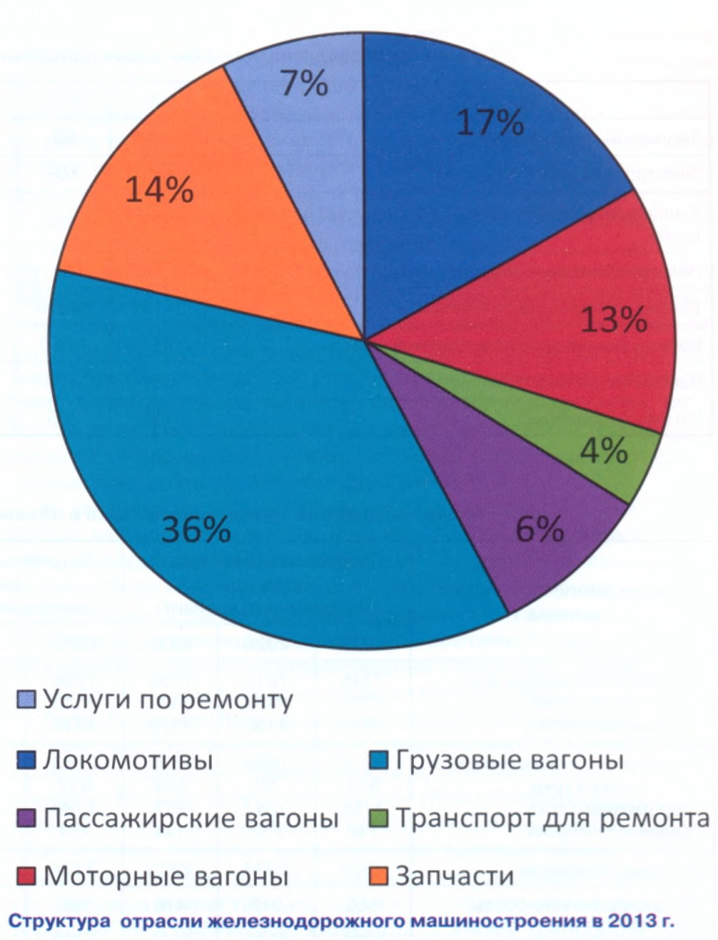 04-2014] Транспортное машиностроение России на пути развития - СЦБИСТ -  железнодорожный форум, блоги, фотогалерея, социальная сеть