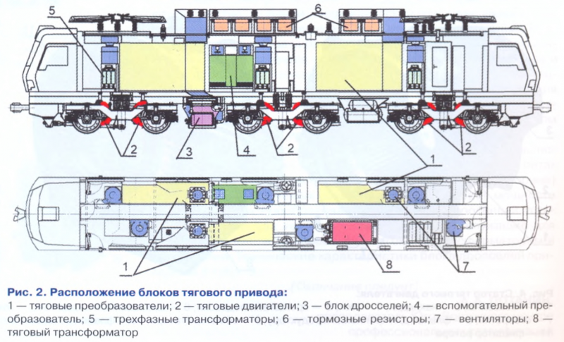 Схема электровоза эп20