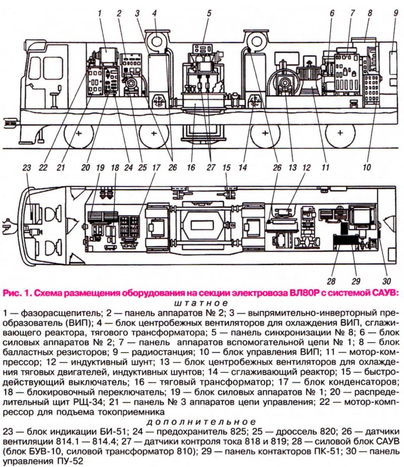 Схема локомотива вл80с