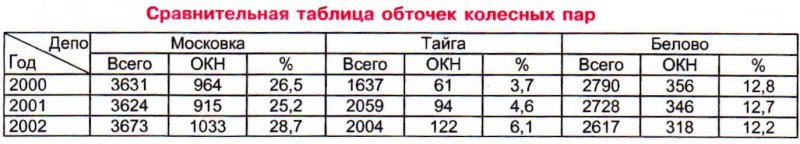 Чем опасен остроконечный накат на гребне бандажа. Смотреть фото Чем опасен остроконечный накат на гребне бандажа. Смотреть картинку Чем опасен остроконечный накат на гребне бандажа. Картинка про Чем опасен остроконечный накат на гребне бандажа. Фото Чем опасен остроконечный накат на гребне бандажа