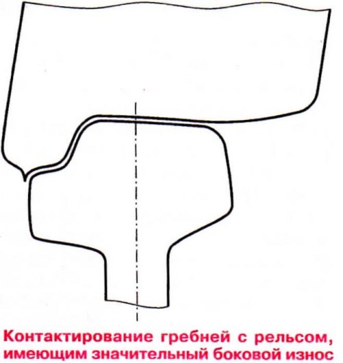 Чем опасен остроконечный накат на гребне бандажа. Смотреть фото Чем опасен остроконечный накат на гребне бандажа. Смотреть картинку Чем опасен остроконечный накат на гребне бандажа. Картинка про Чем опасен остроконечный накат на гребне бандажа. Фото Чем опасен остроконечный накат на гребне бандажа