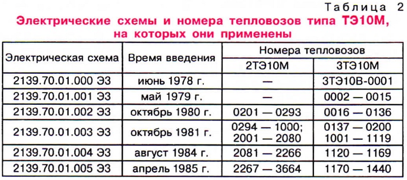 Редуктор РМ , , , , , , , | Купить в Москве