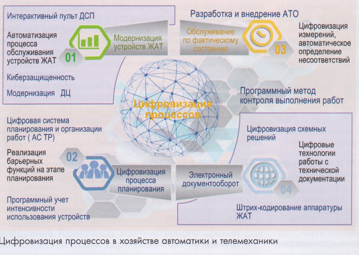 03-2023] Хозяйству нужен решительный рывок в развитии - СЦБИСТ -  железнодорожный форум, блоги, фотогалерея, социальная сеть