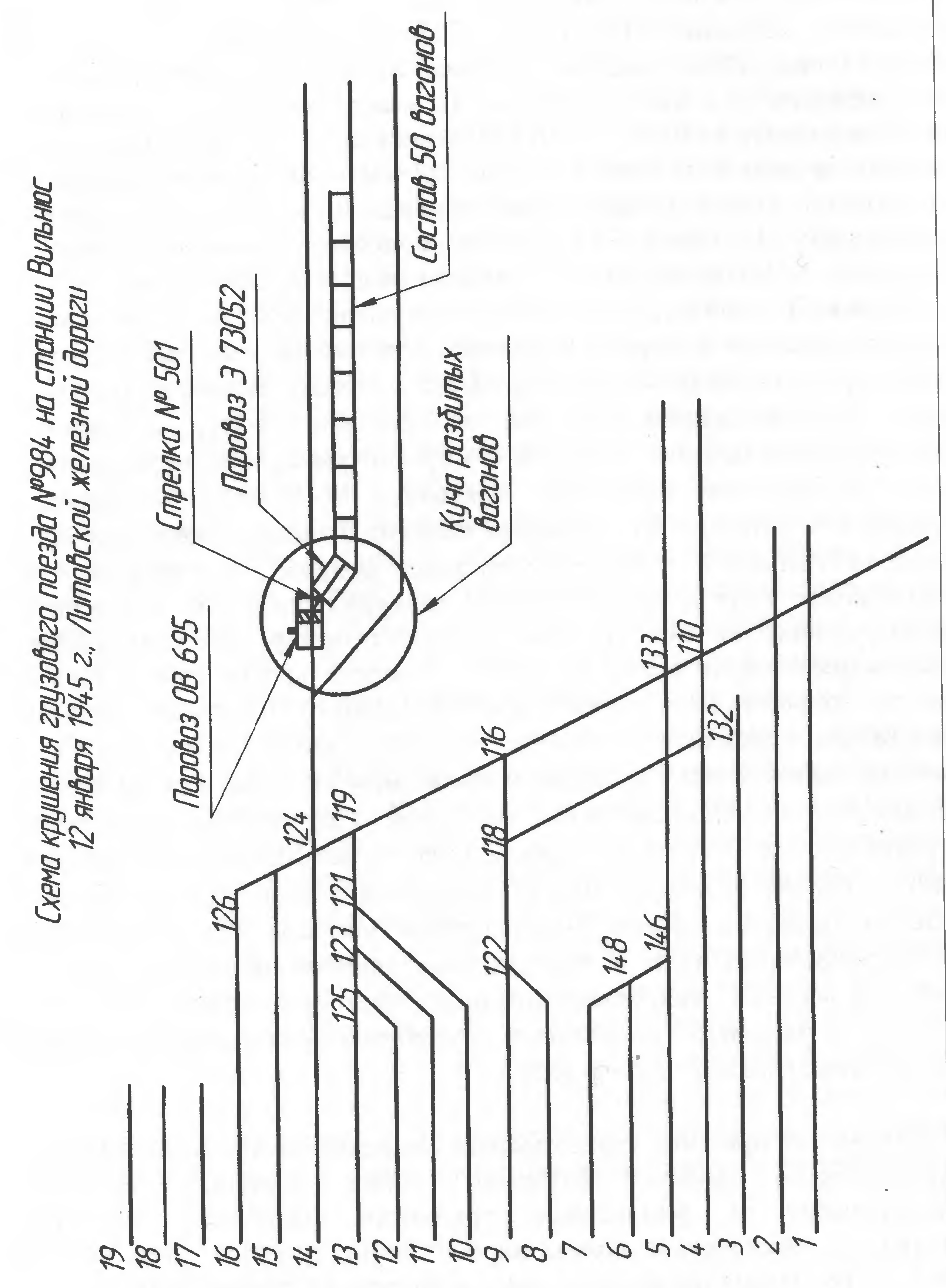Крушение военного поезда на ст. Вильнюс Литовской ЖД 12 января 1945 г. -  СЦБИСТ - железнодорожный форум, блоги, фотогалерея, социальная сеть