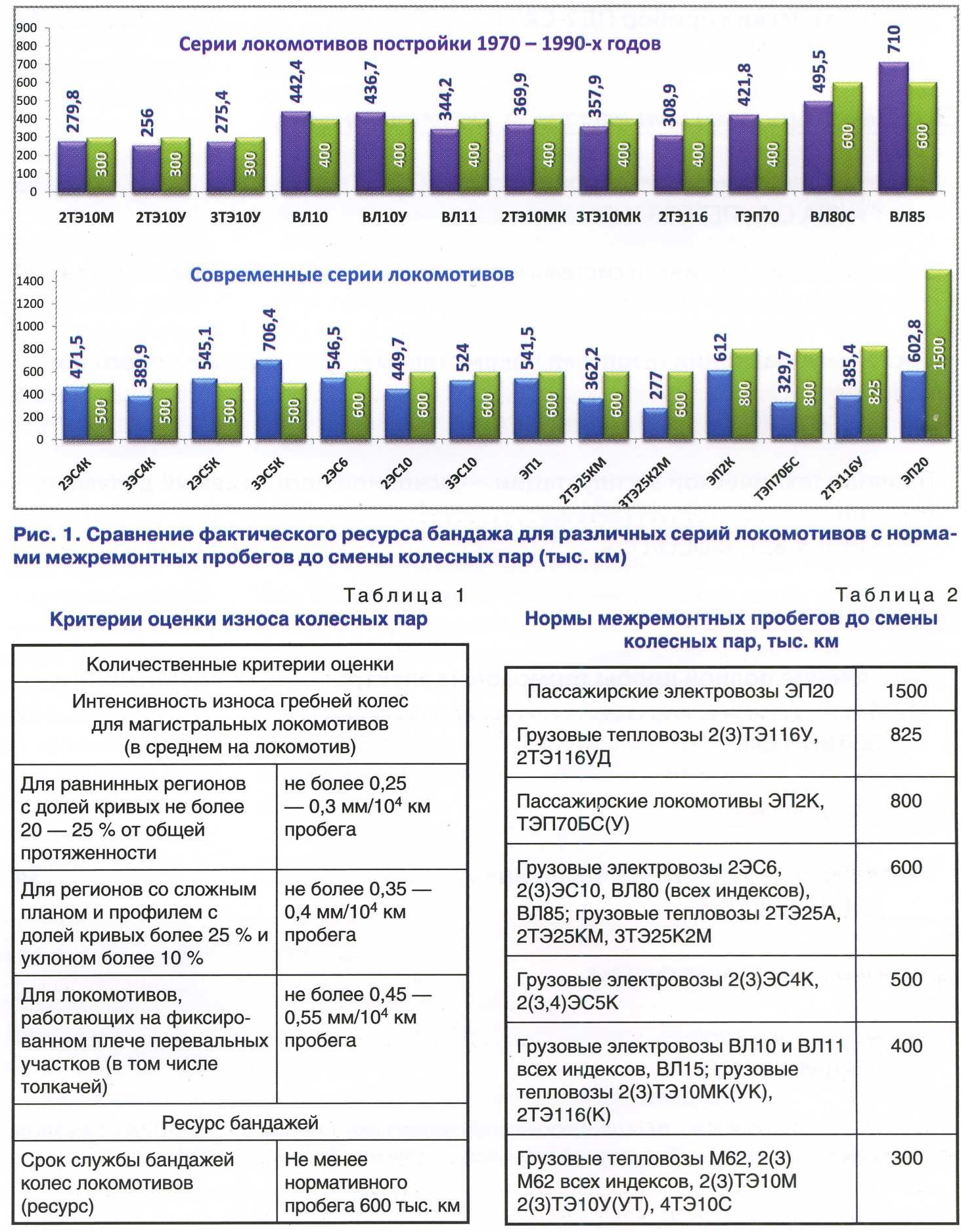 03-2023] Локомотивный комплекс снижает износ в системе взаимодействия  