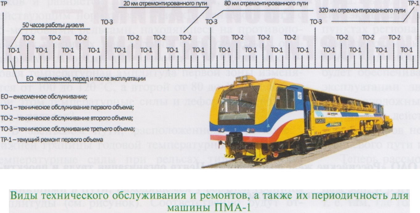 техническое обслуживание и ремонта путевых машин (100) фото