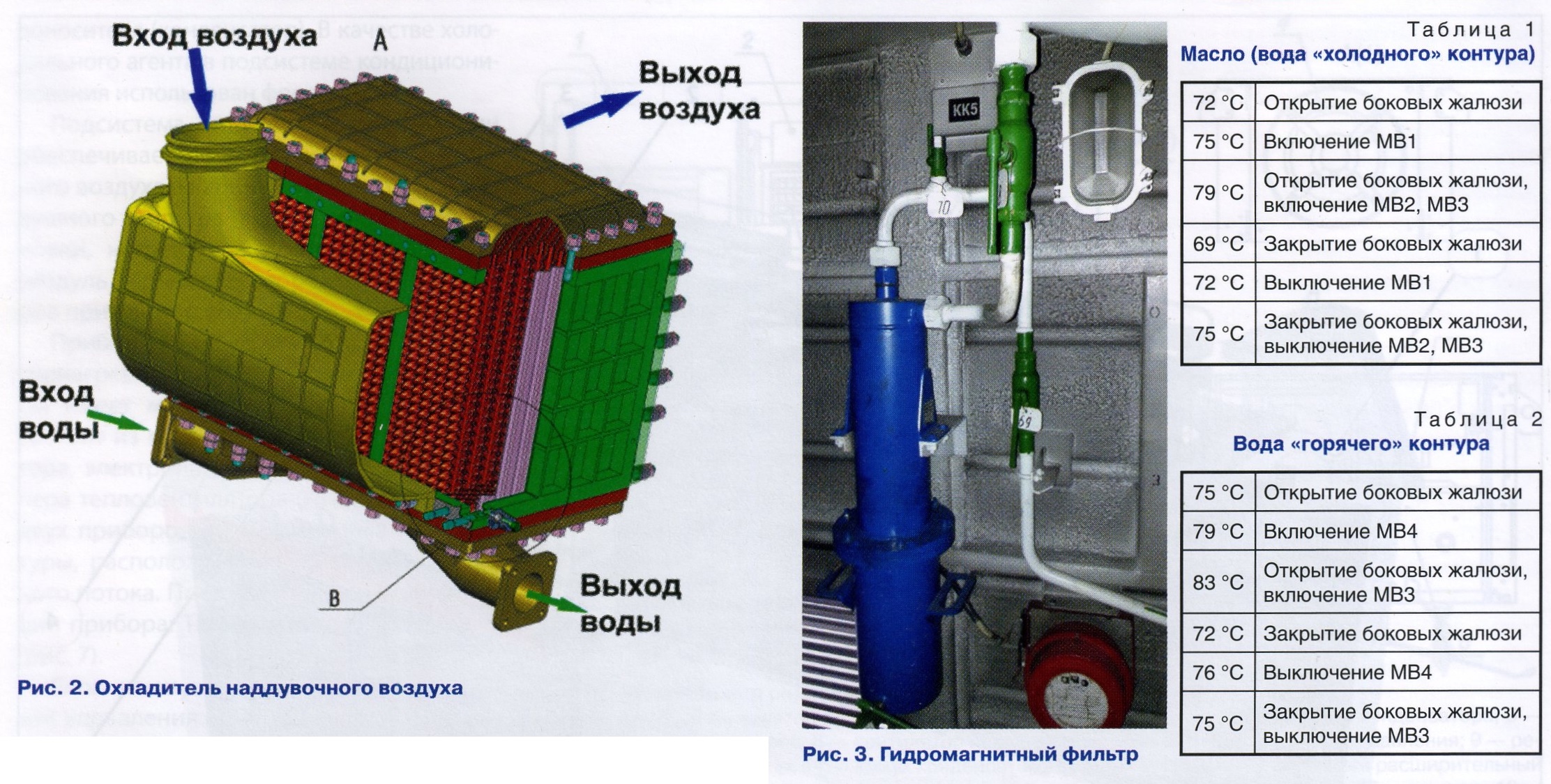 11-2023] Водяная система тепловоза 2ТЭ25КМ - СЦБИСТ - железнодорожный  форум, блоги, фотогалерея, социальная сеть