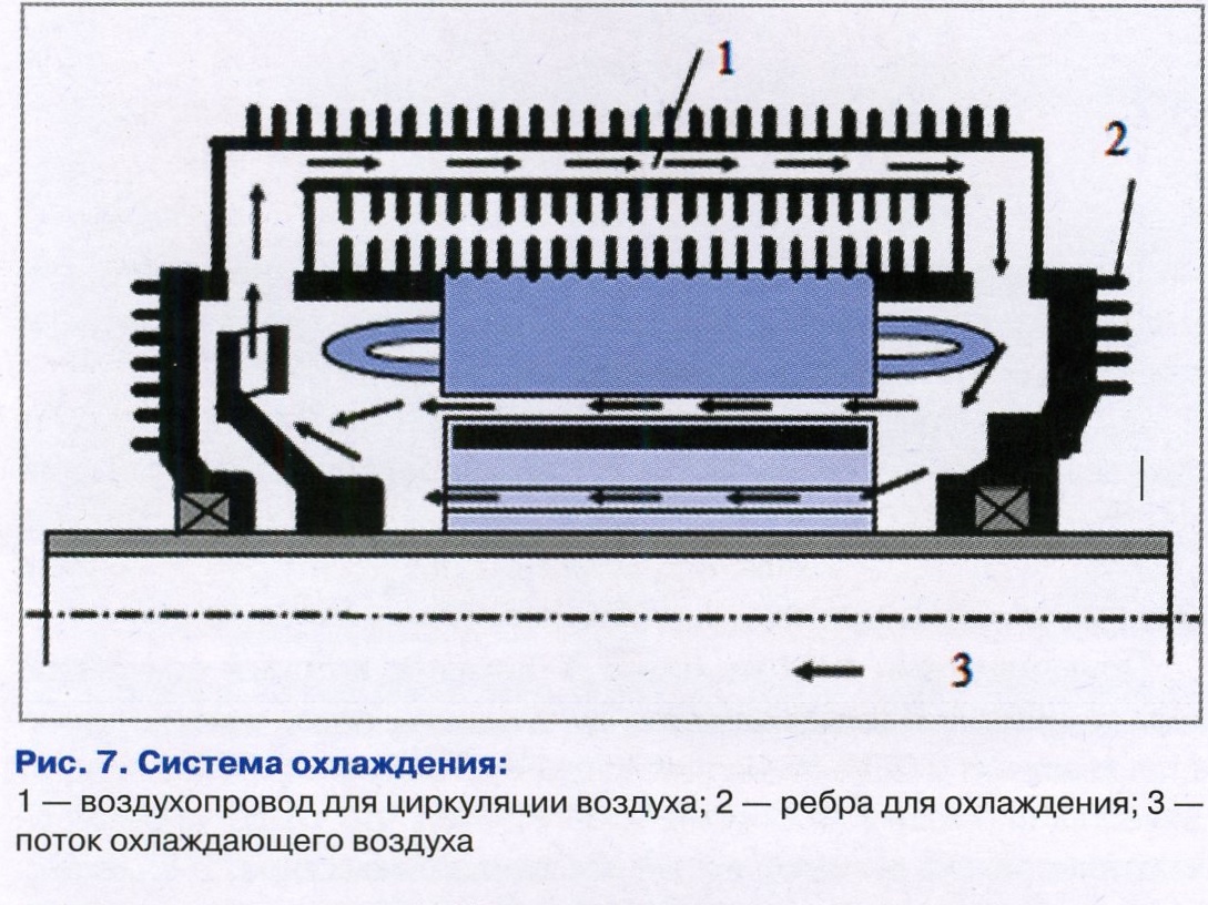 12-2023] Тяговый привод инновационного подвижного состава - СЦБИСТ -  железнодорожный форум, блоги, фотогалерея, социальная сеть