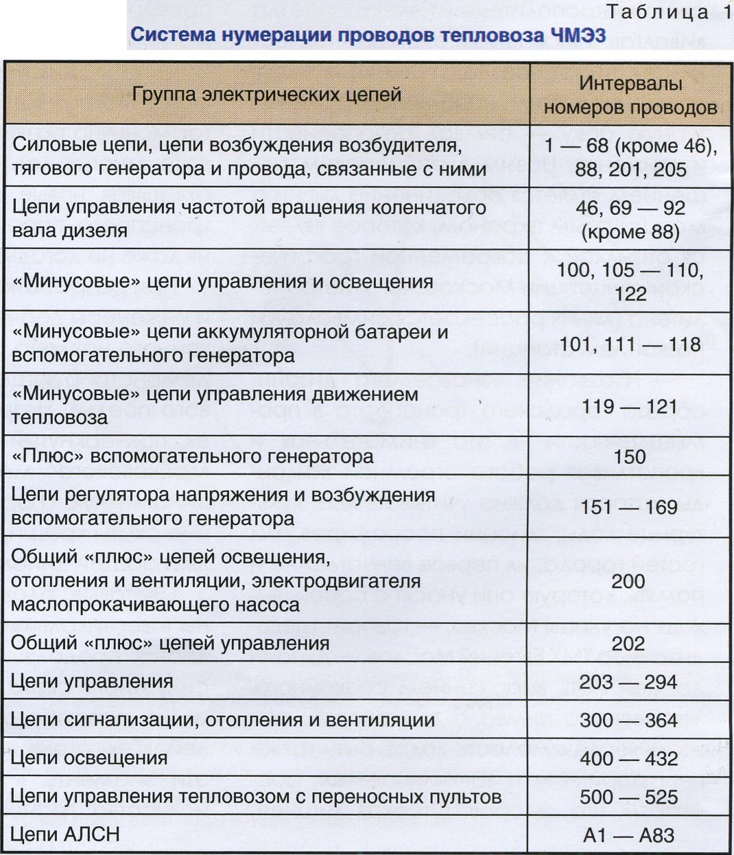 СЦБИСТ - железнодорожный форум, блоги, фотогалерея, социальная сеть -  Показать сообщение отдельно - [12-2023] Электрическая схема тепловоза ЧМЭ3