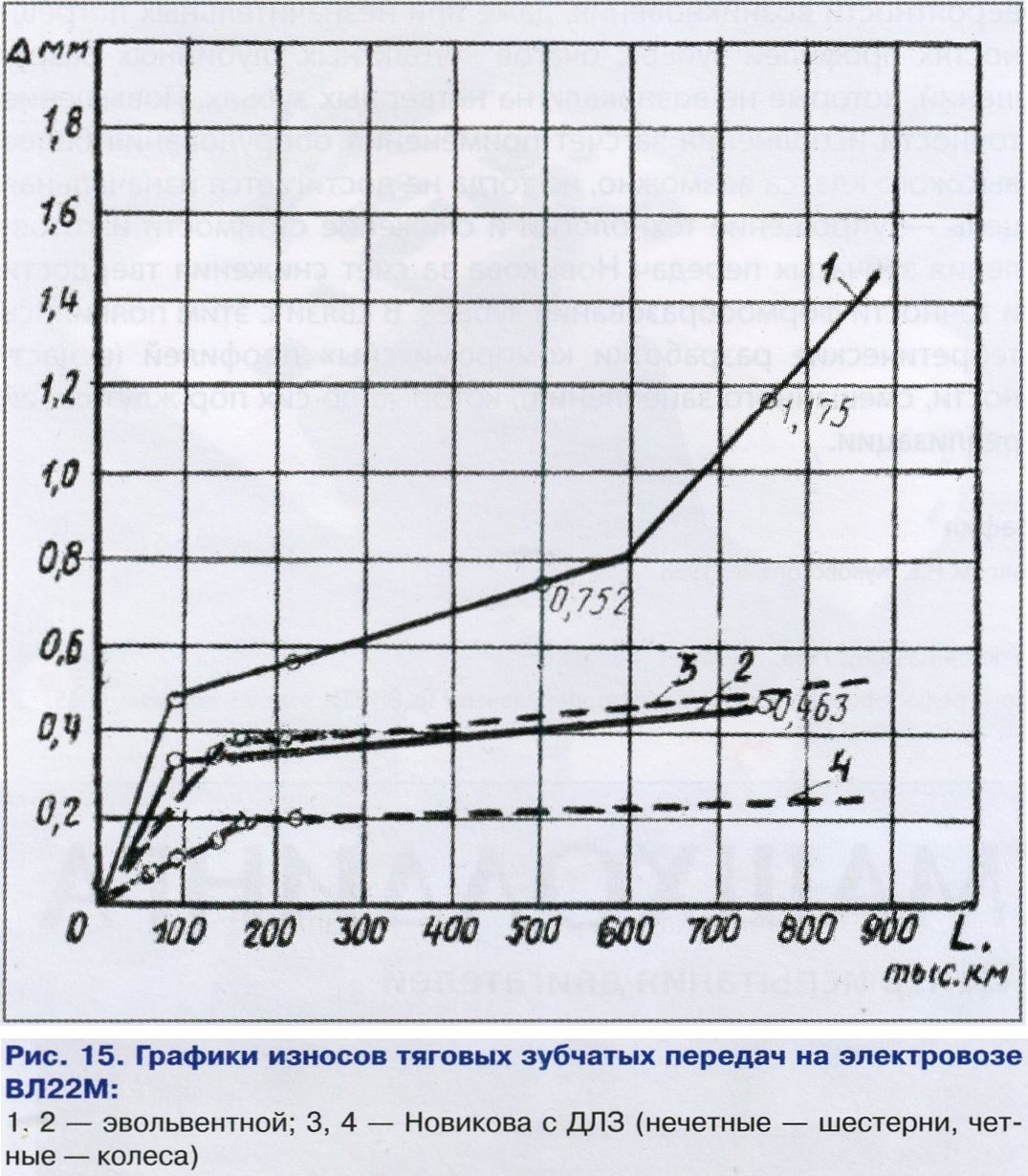 10-2023] Привод упущенных возможностей - СЦБИСТ - железнодорожный форум,  блоги, фотогалерея, социальная сеть