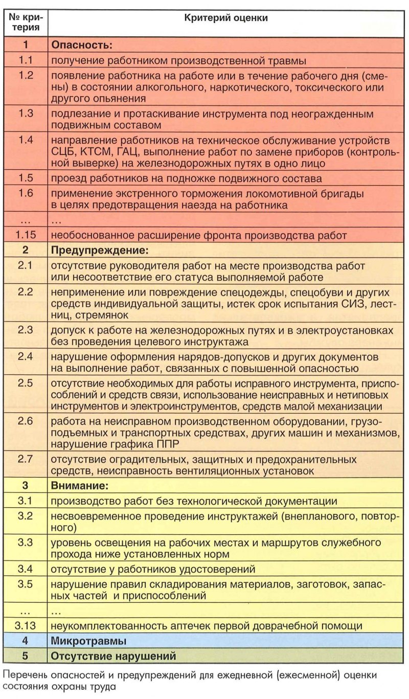 02-2015] Комплексная система охраны труда - эффект очевиден - СЦБИСТ -  железнодорожный форум, блоги, фотогалерея, социальная сеть