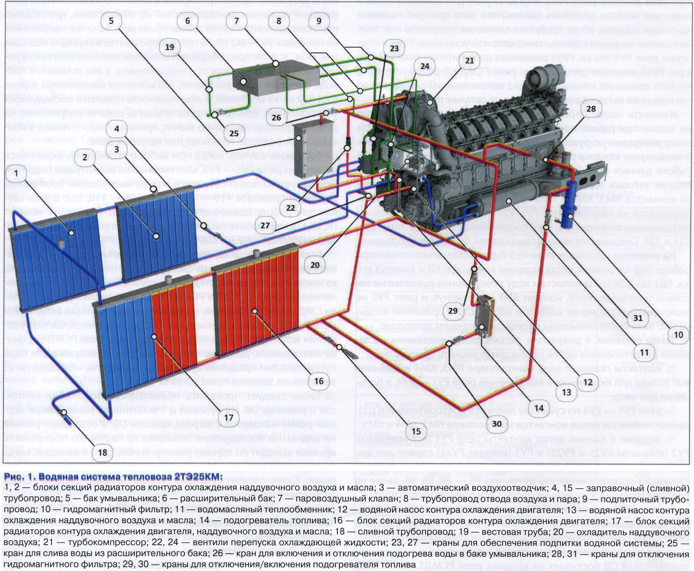 11-2023] Водяная система тепловоза 2ТЭ25КМ - СЦБИСТ - железнодорожный  форум, блоги, фотогалерея, социальная сеть