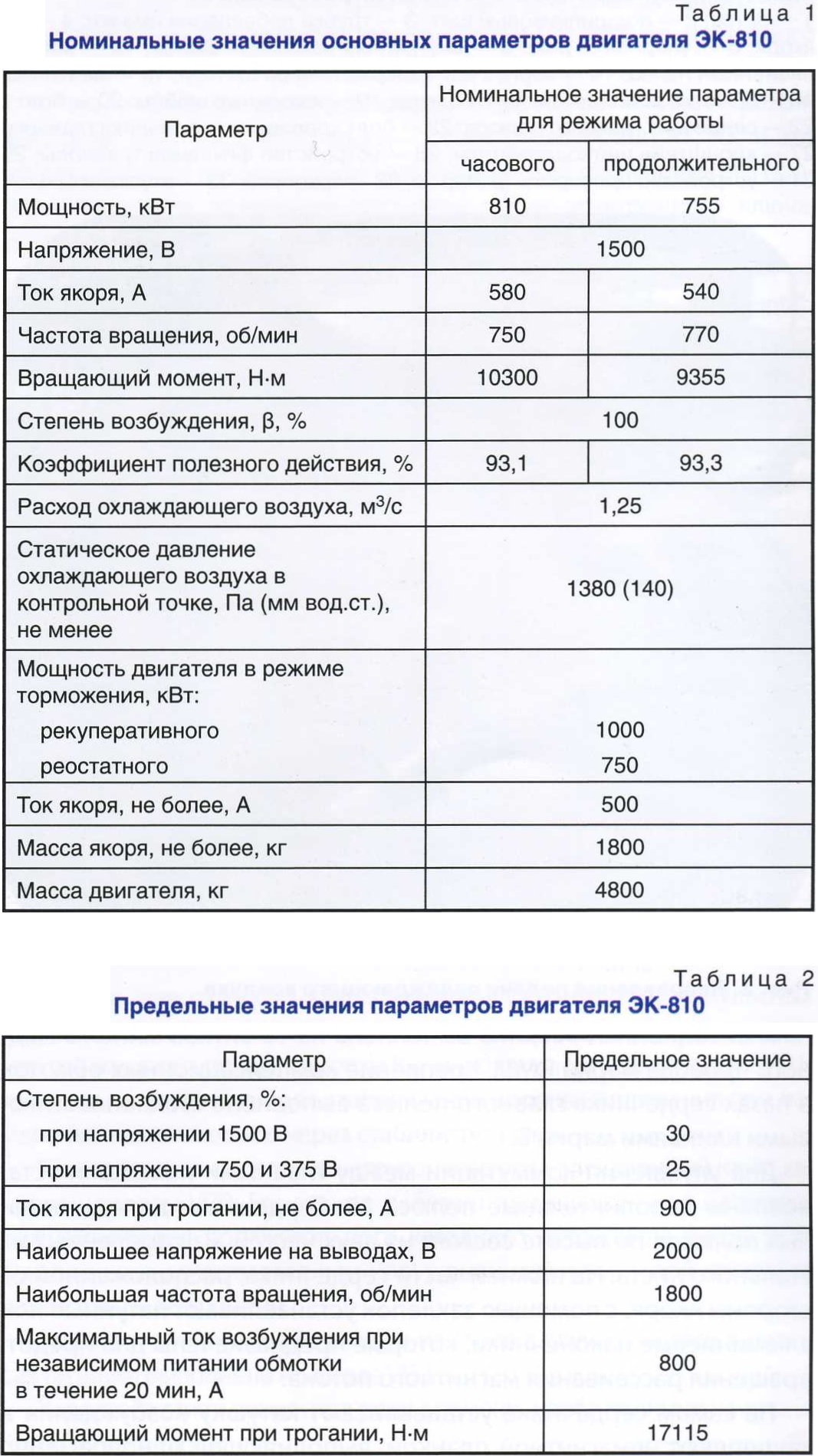 02-2023] Электрические машины и система вентиляции электровоза 2ЭС6  «СИНАРА» - СЦБИСТ - железнодорожный форум, блоги, фотогалерея, социальная  сеть