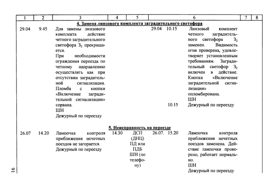 Журнал формы ду 46 образец