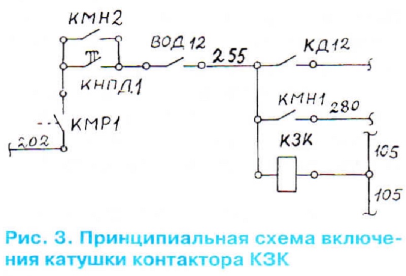 Схема запуска курса