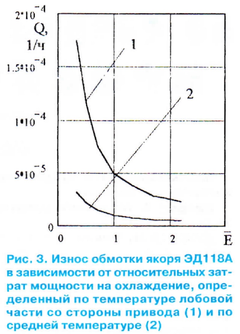 12-1999] Режим движения тепловоза и ресурс тяговых двигателей - СЦБИСТ -  железнодорожный форум, блоги, фотогалерея, социальная сеть