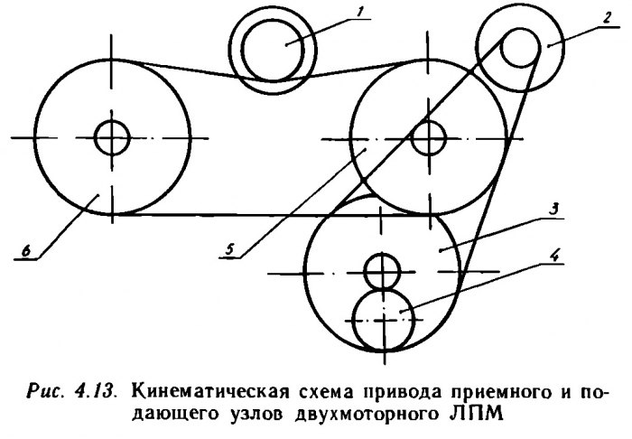 Panasonic rx ft570 схема пассиков