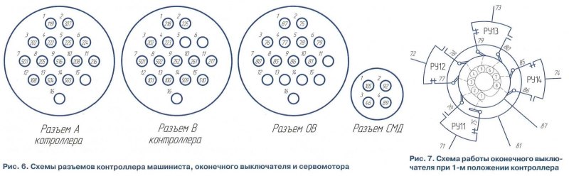 Диагностика неисправностей электрооборудования