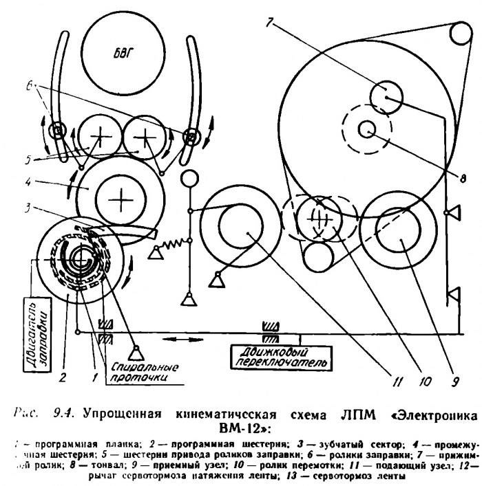 Схема лентопротяжного механизма магнитофона маяк 203