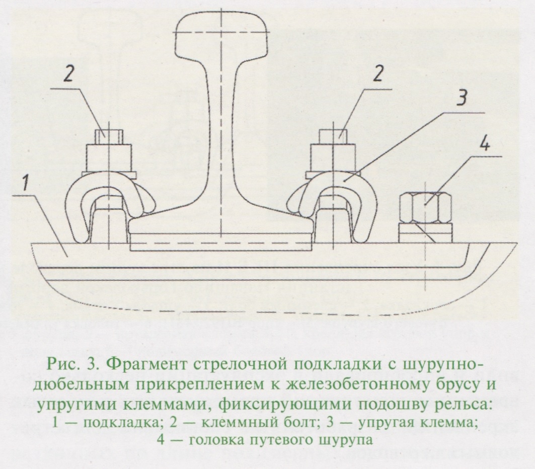 03-2024] Крепление металлических частей стрелочных переводов к  железобетонному основанию - СЦБИСТ - железнодорожный форум, блоги,  фотогалерея, социальная сеть