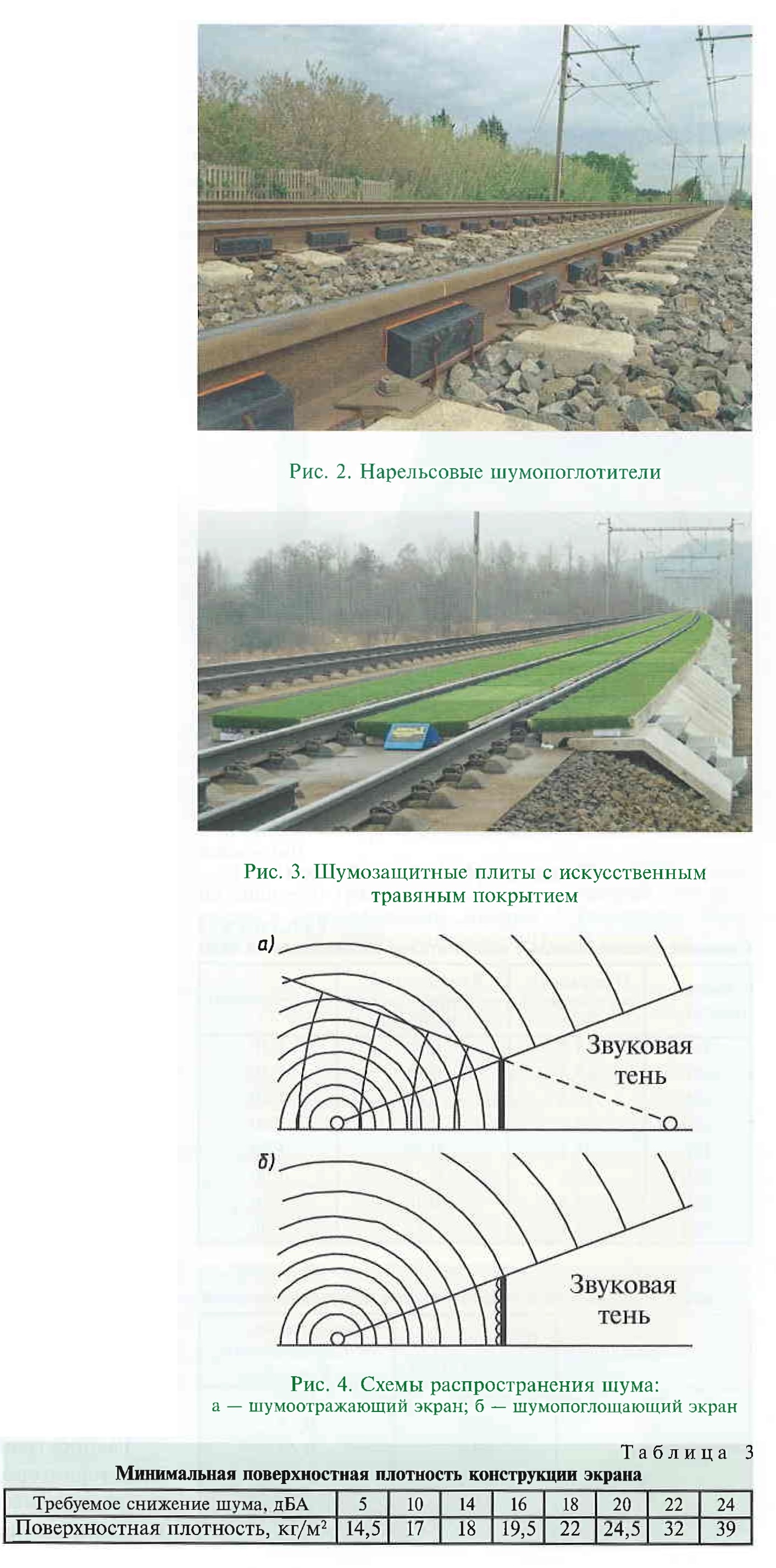 03-2020] Снижение уровня шума вблизи железной дороги - СЦБИСТ -  железнодорожный форум, блоги, фотогалерея, социальная сеть