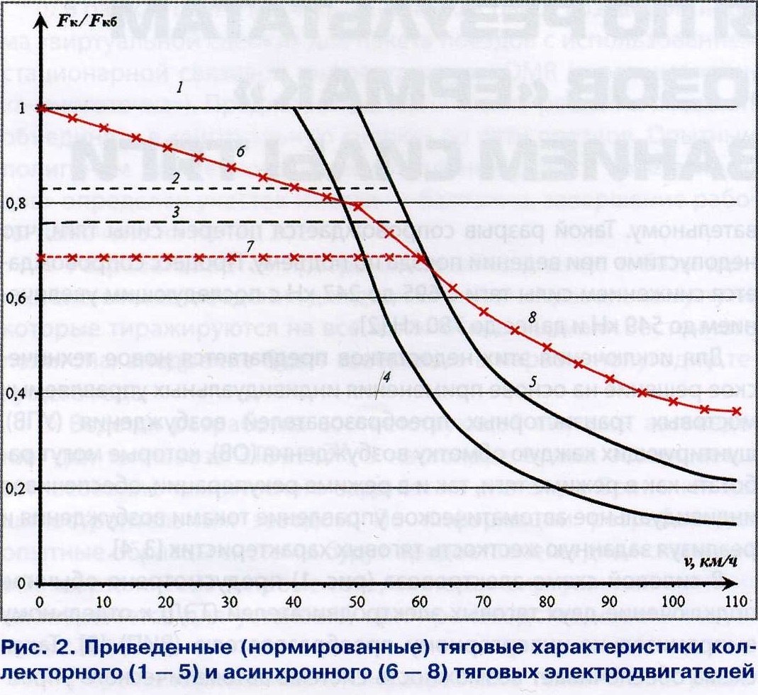 07-2023] Технические решения по результатам испытаний электровозов «ЕРМАК»  с поосным регулированием силы тяги - СЦБИСТ - железнодорожный форум, блоги,  фотогалерея, социальная сеть