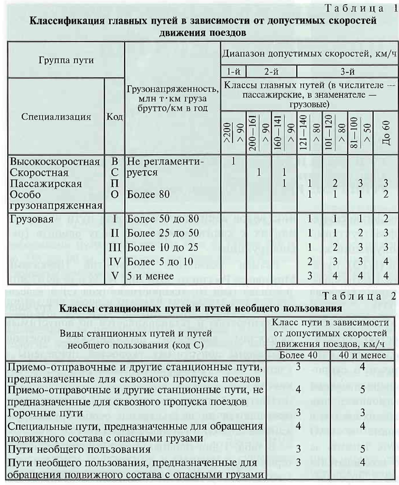 01-2020] Об установлении классов пути для назначения ремонтов - СЦБИСТ -  железнодорожный форум, блоги, фотогалерея, социальная сеть